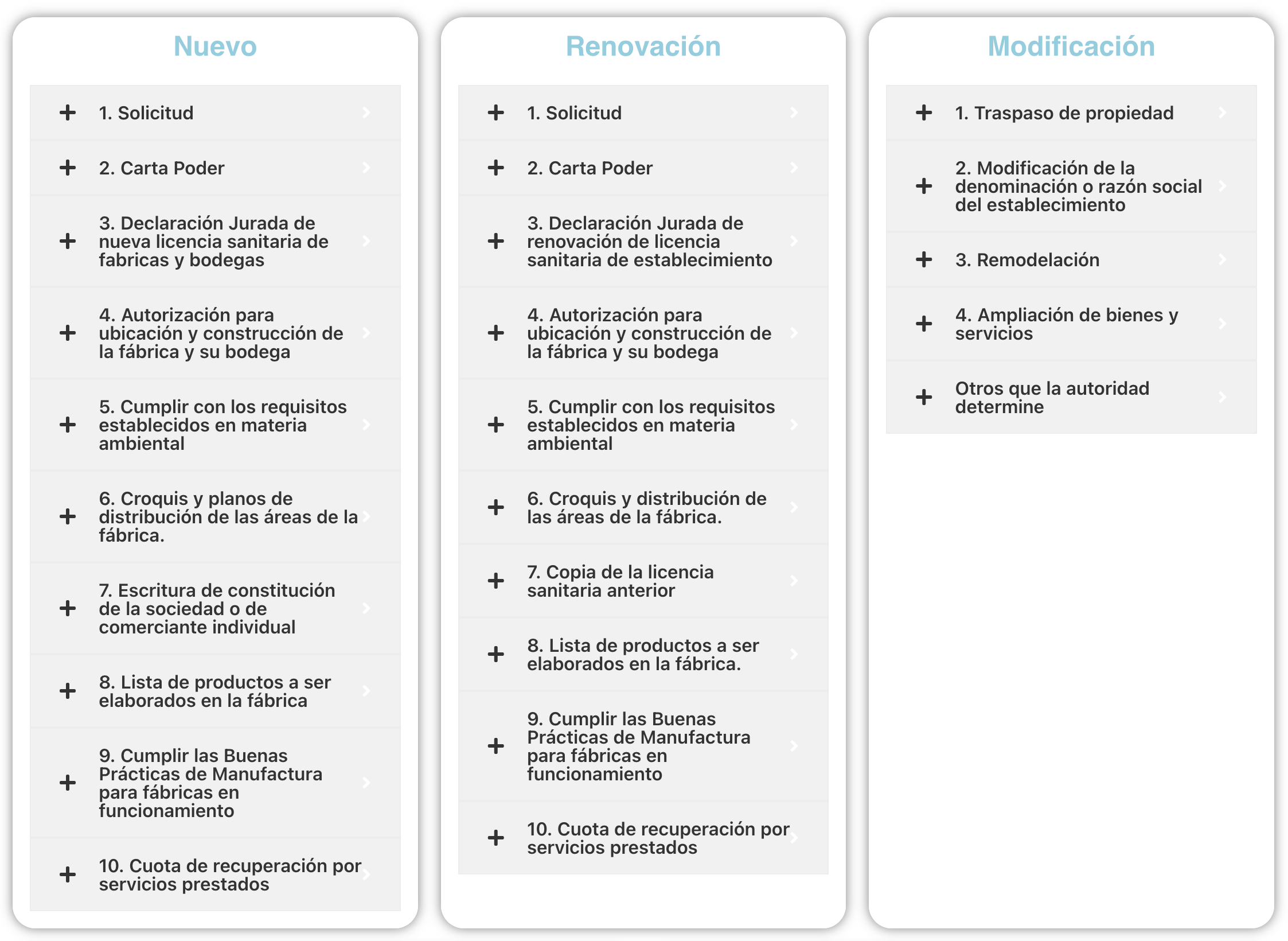 REQUISITOS PARA LA LICENCIA SANITARIA PARA FÁBRICAS, BODEGAS Y ALIMENTOS EN HONDURAS CON ARSA